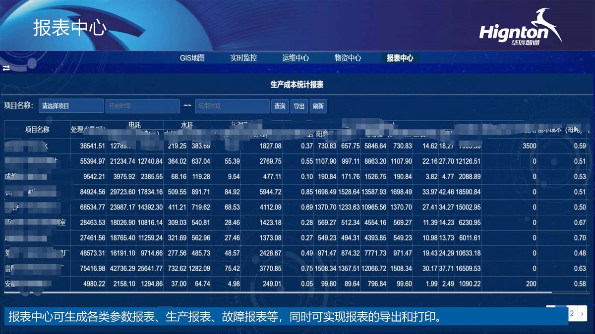 報表中(zhong)心